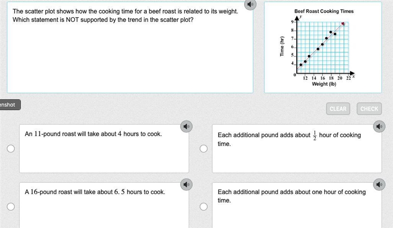 The scatter plot shows how the cooking time for a beef roast is related to its weight-example-1