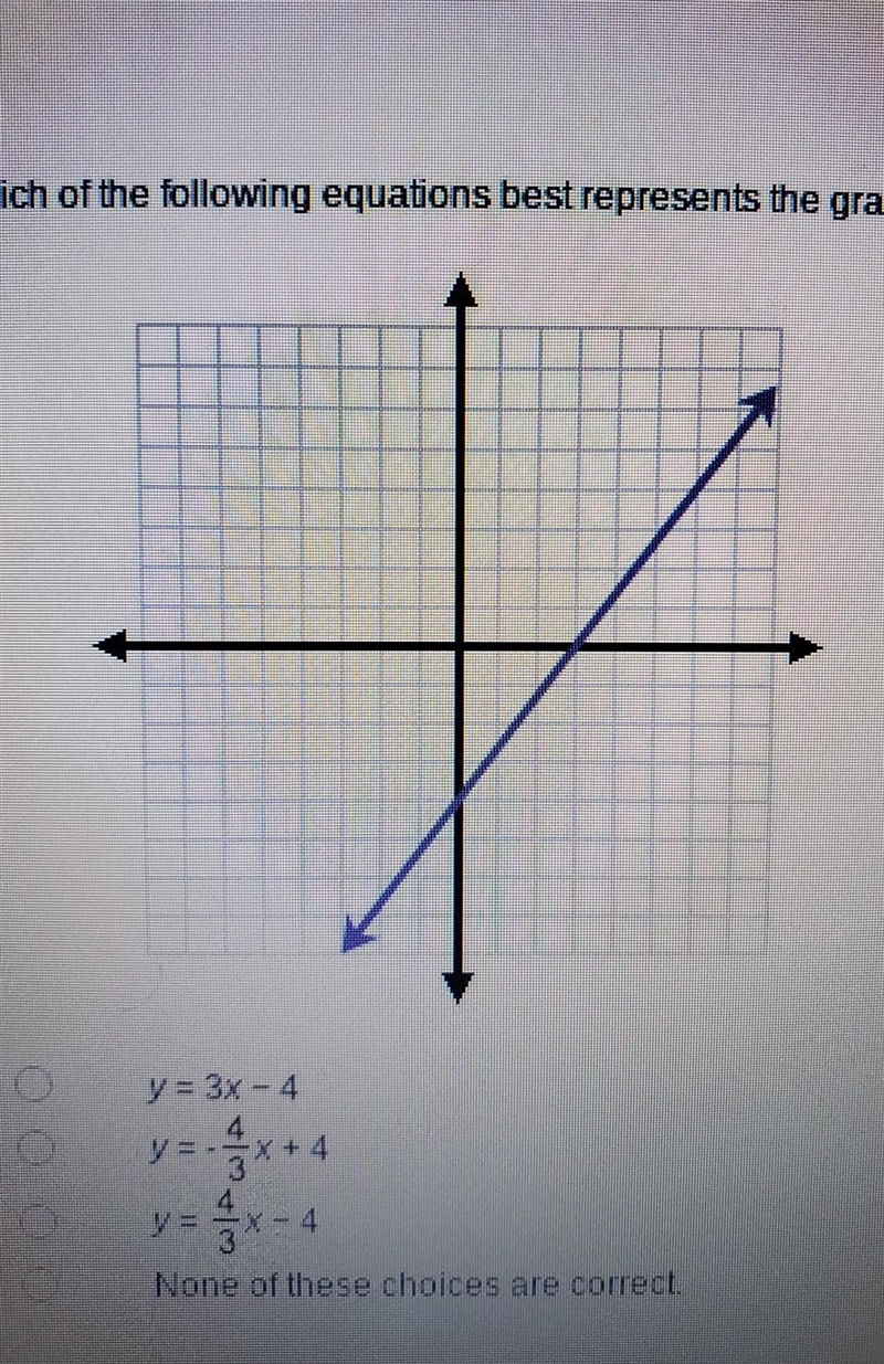 Which of the following equations best represents the graph below ​-example-1