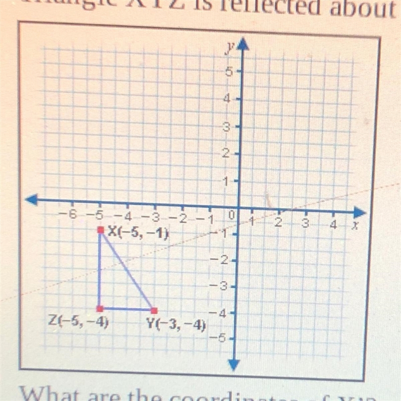 Triangle XYZ is reflected about the y-axis. What are the coordinates of X'?-example-1