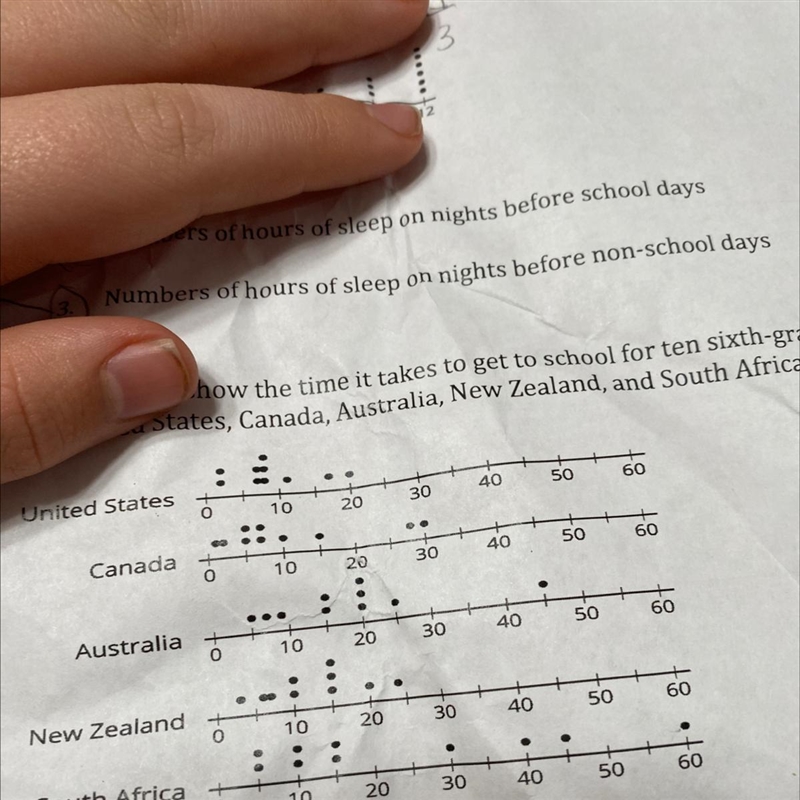 The dot plots show the time it takes to get to school for ten sixth graders-example-1