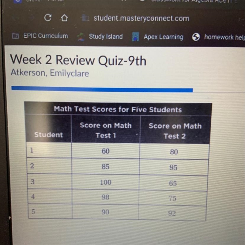 Which student had the highest average (mean) score? Math Tost Scores for Five Students-example-1