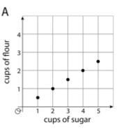 a brownie recipe calls for 1 cup of sugar and 1/2 cup of flour to make one batch of-example-1