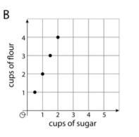 a brownie recipe calls for 1 cup of sugar and 1/2 cup of flour to make one batch of-example-2