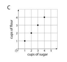 a brownie recipe calls for 1 cup of sugar and 1/2 cup of flour to make one batch of-example-3