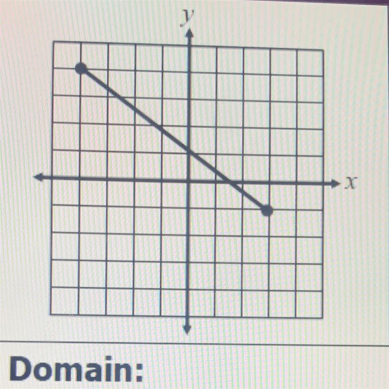 What is the domain of this graph-example-1