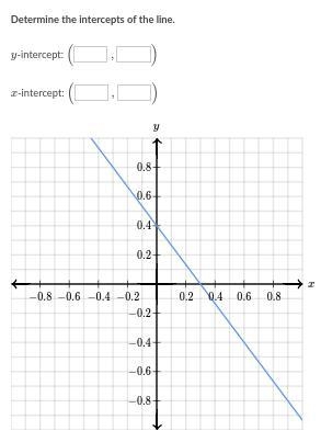 Determine the intercepts of the line.-example-1