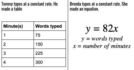 What is the slope of the person who types words faster words (greater slope) per minute-example-1