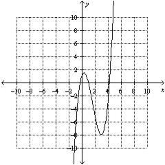 Use the graph of f(x) to estimate f(3).-example-1