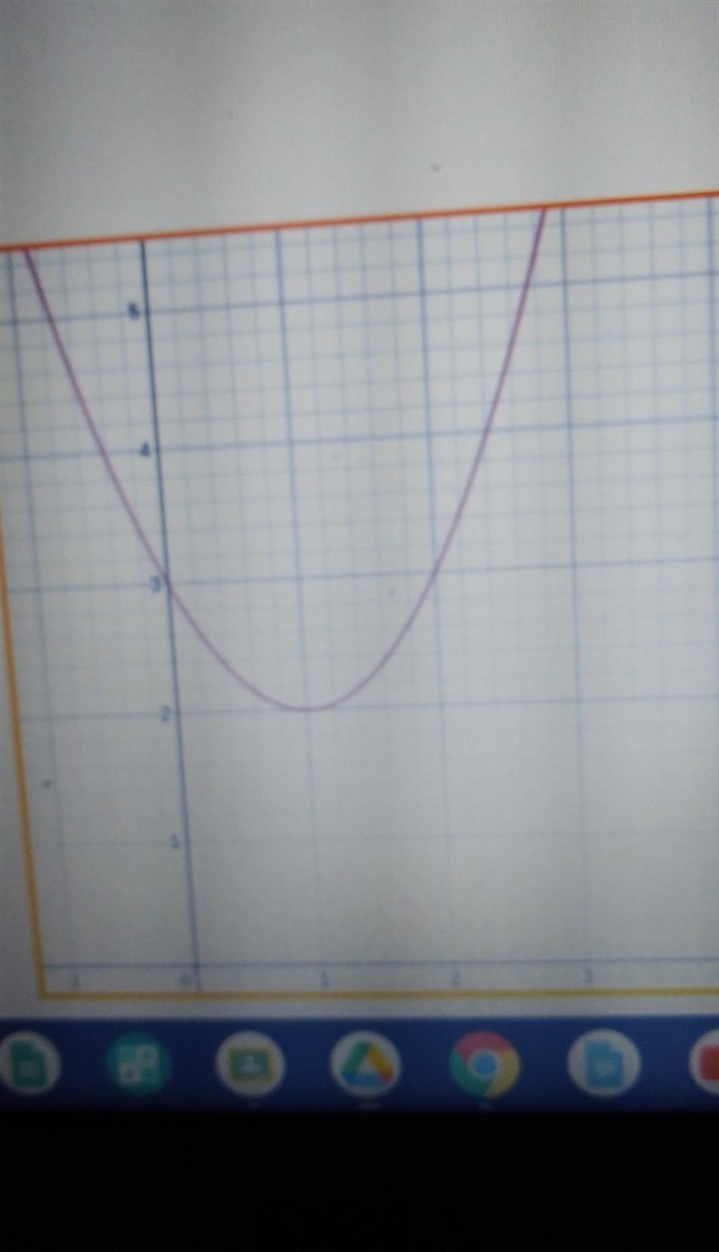 Identify vertex of this parabola​-example-1