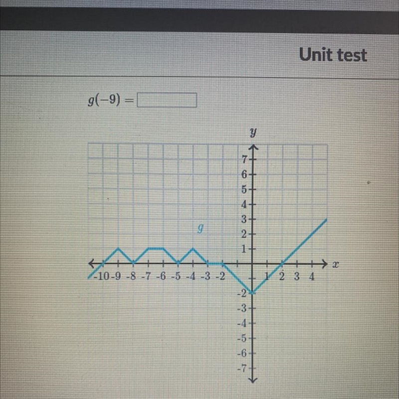 I have no idea what this is. g(-9)-example-1