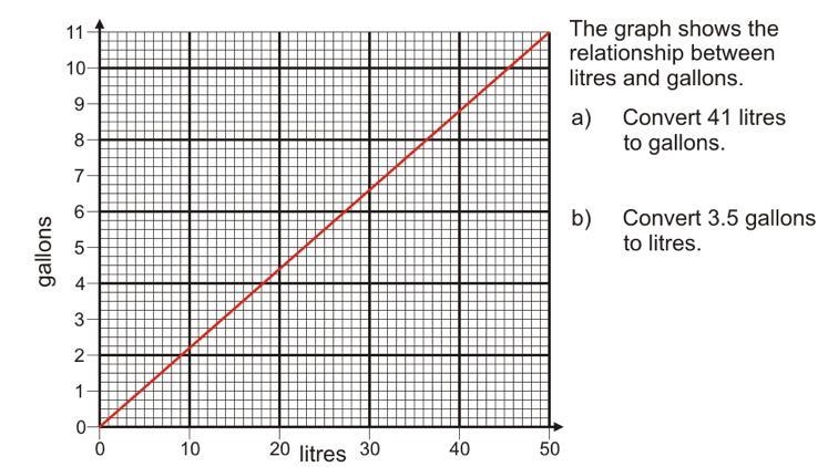 PLEASE TELL ME WHAT THE SECOND ONE IS !! convert 3.5 gallons too litres .-example-1