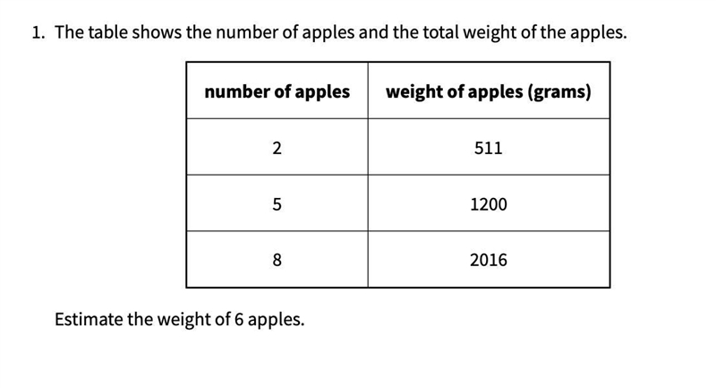 The table shows the number of apples and the total weight of the apples estimate the-example-1