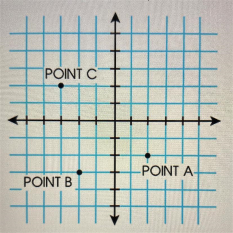 Take a look at the figure. What are the coordinates of the point labeled A in the-example-1