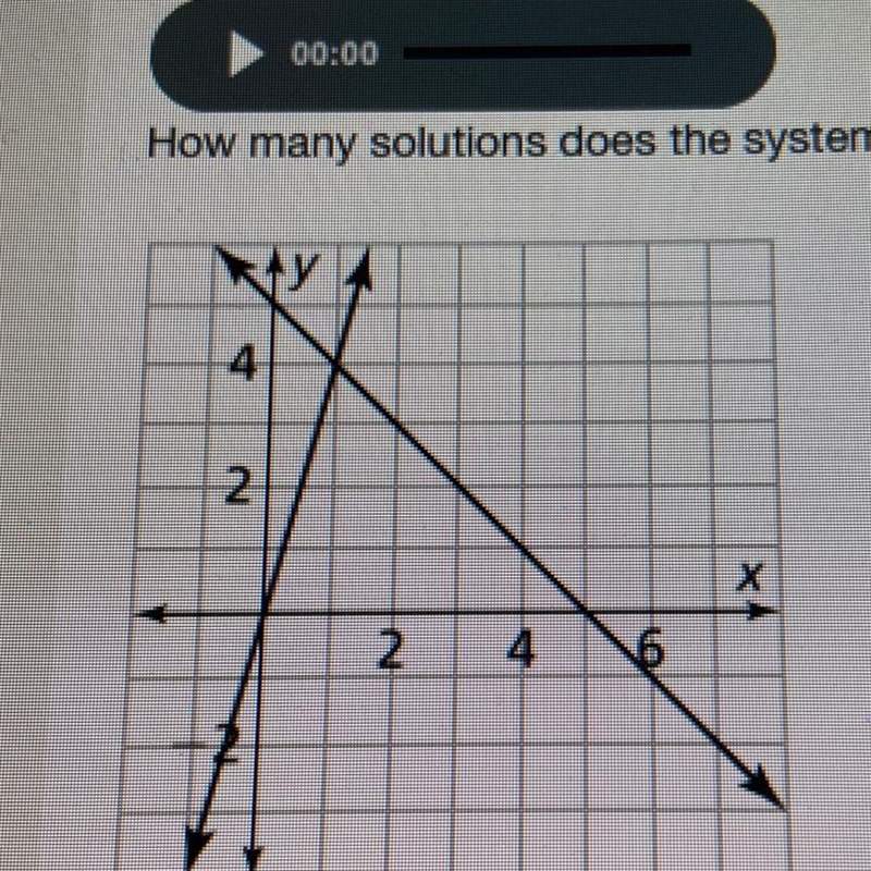 How many solutions does the system of equations have? a. no solution b. one solution-example-1