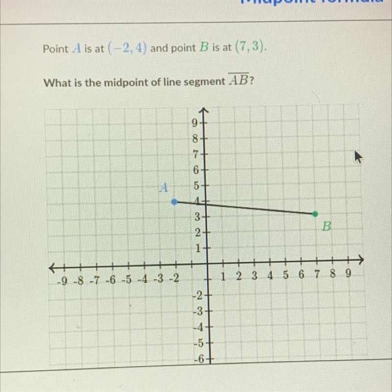 Point A is at (-2, 4) and point B is at (7,3). What is the midpoint of line segment-example-1