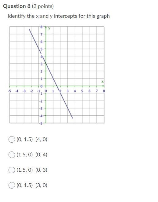 Identify the x and y intercepts for this graph-example-1