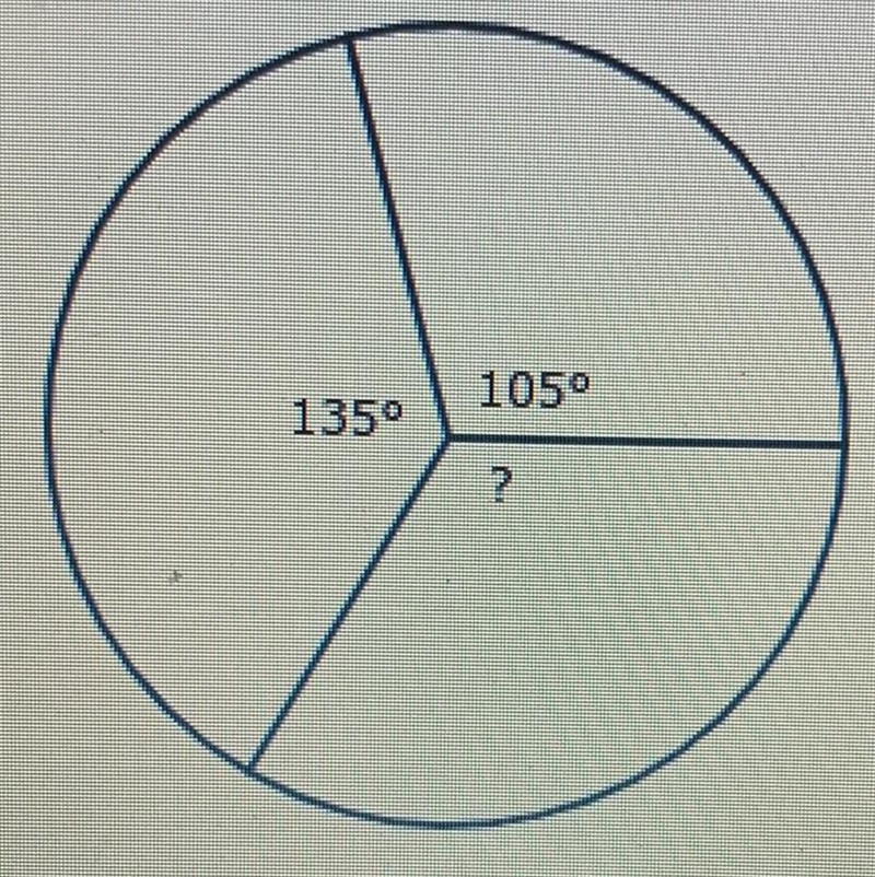 Find the measure of the unknown angle.-example-1