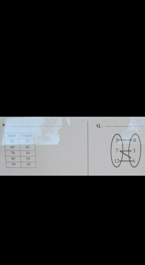 Linear or non linear​-example-1