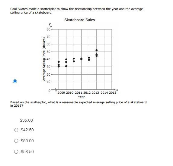 Based on the scatterplot, what is a reasonable expected average selling price of skateboard-example-1