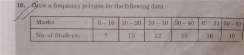 Draw a frequency polygon for the following data: Marks 0 - 10 10 - 20 20 - 30 30 - 40 40 - 5050 - 60 错误。 No-example-1