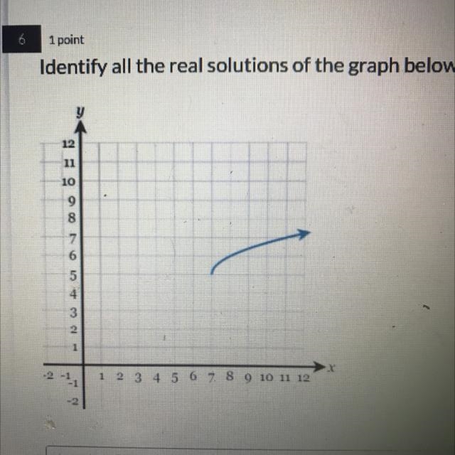 Identify all the real solutions of the graph below-example-1