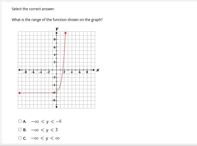 PLEASE HELP ASAP!!! What is the range of the function shown on the graph? (The graph-example-1