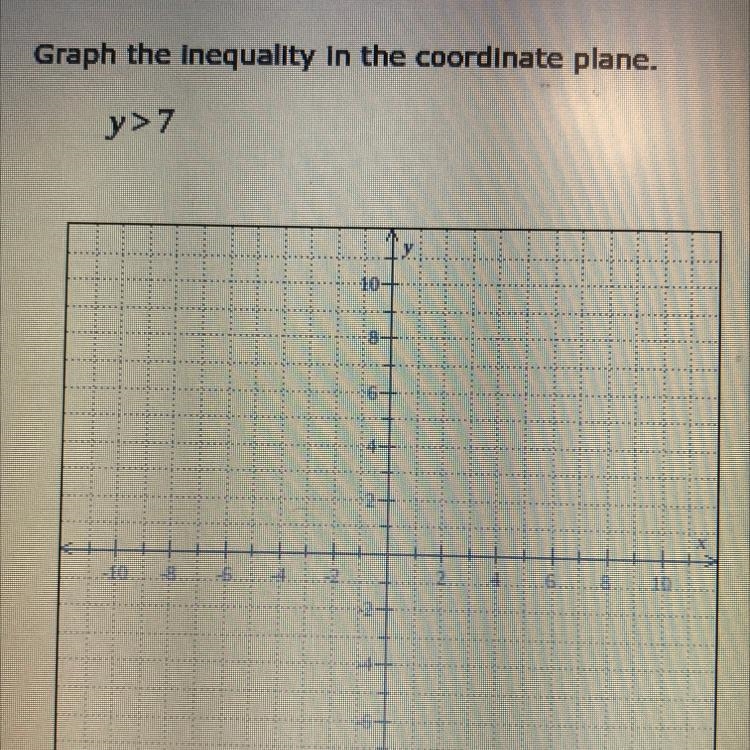 Graph the inequality in the coordinate plane. y>7-example-1