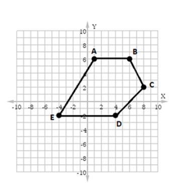 Find the length of the side CD in the pentagon ABCDE. A) 4√2 units B) 12 units C) 4 units-example-1