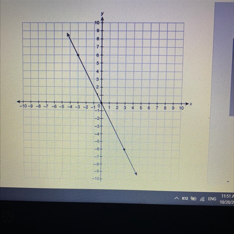 What is the slope of the line on the graph? Enter your answer in the box.-example-1