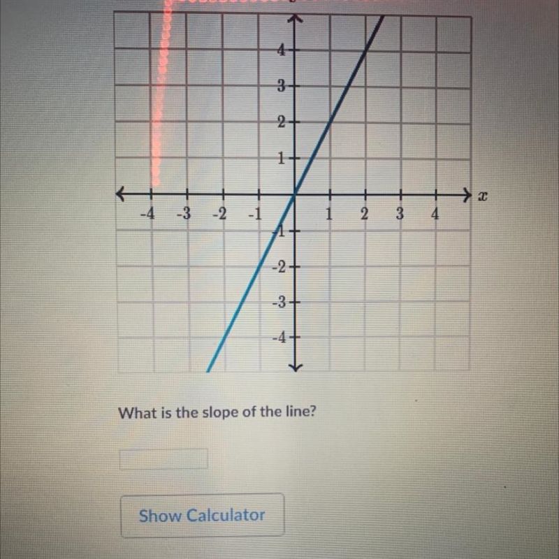 What is the slope of the line ?(khan academy)-example-1