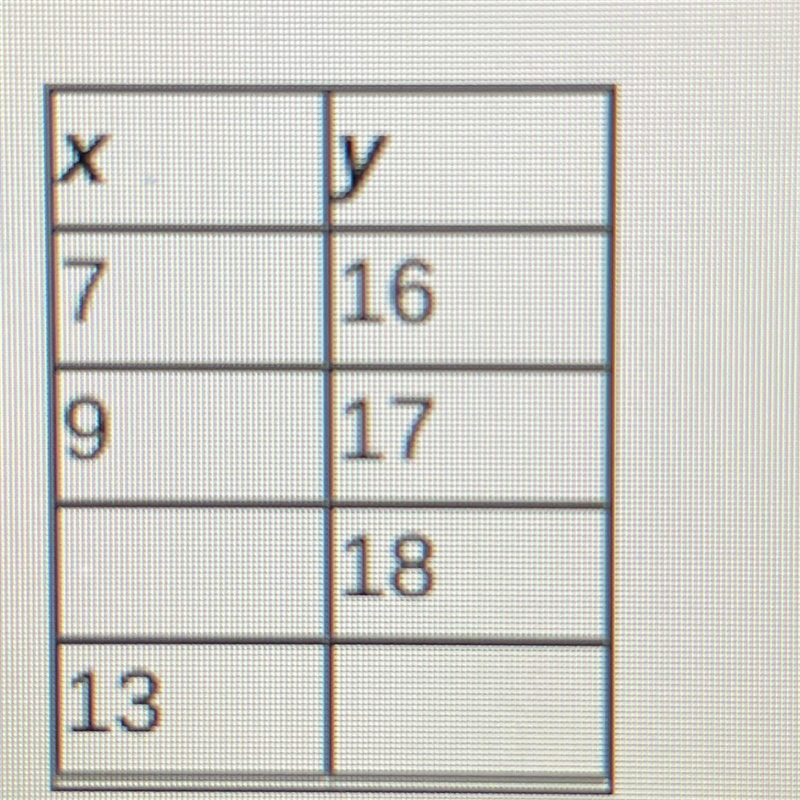 Determine any data values that are missing from the table, assuming that the data-example-1