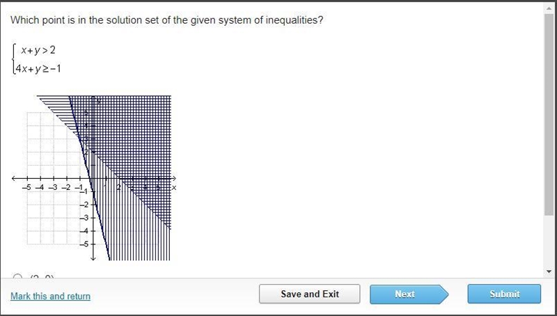 Which point is in the solution set of the given system of inequalities?-example-1