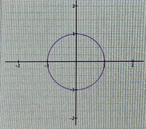 Is the following relation a function? O Yes O No​-example-1