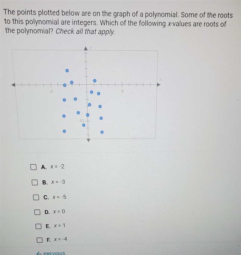 The points plotted below are on the graph of a polynomial. Some of the roots to this-example-1