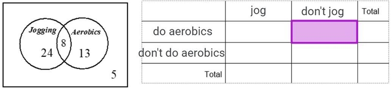 The Venn diagram shows the number of students that exercise in different ways. What-example-1