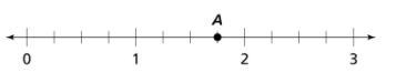 Which rational number is NOT greater than point A? Answers: 2 1/4 1.95 2.05 1 6/24-example-1