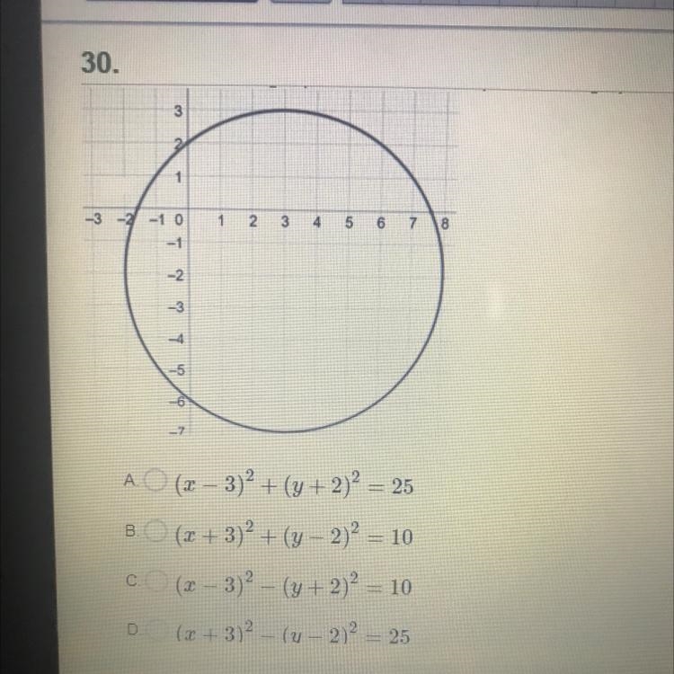 Which of the following equation does best represent the graph below?-example-1