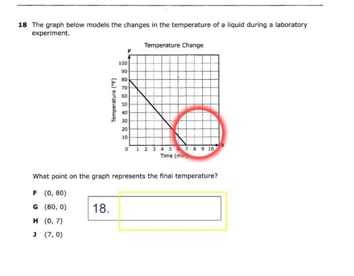 The graph below models the changes in temperature of a liquid during a laboratory-example-1