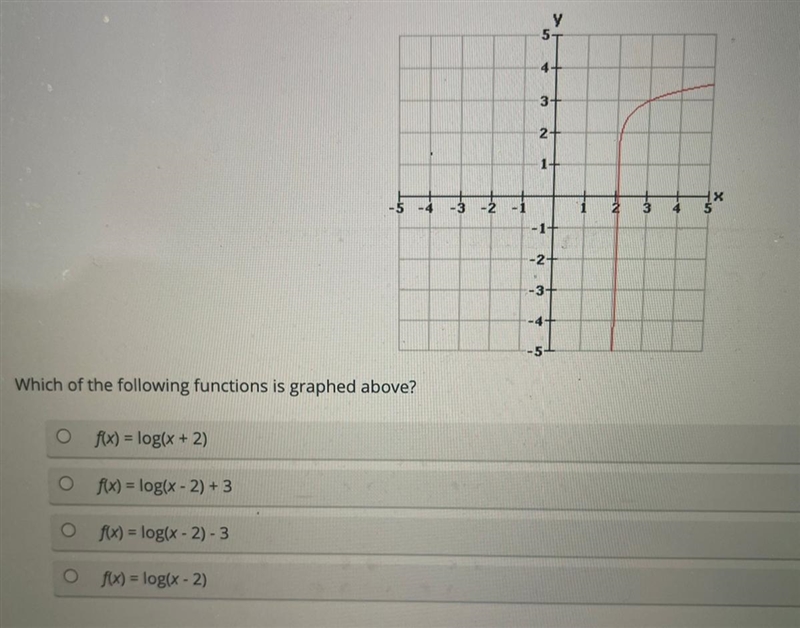 Which of the following are graphed below-example-1