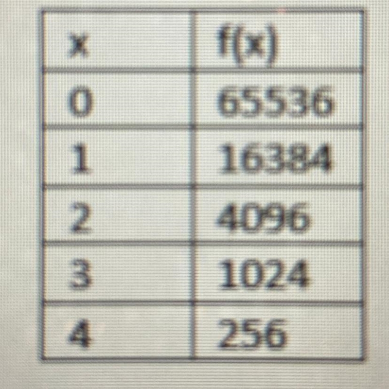 The table below models a exponential function. Find f(8)-example-1