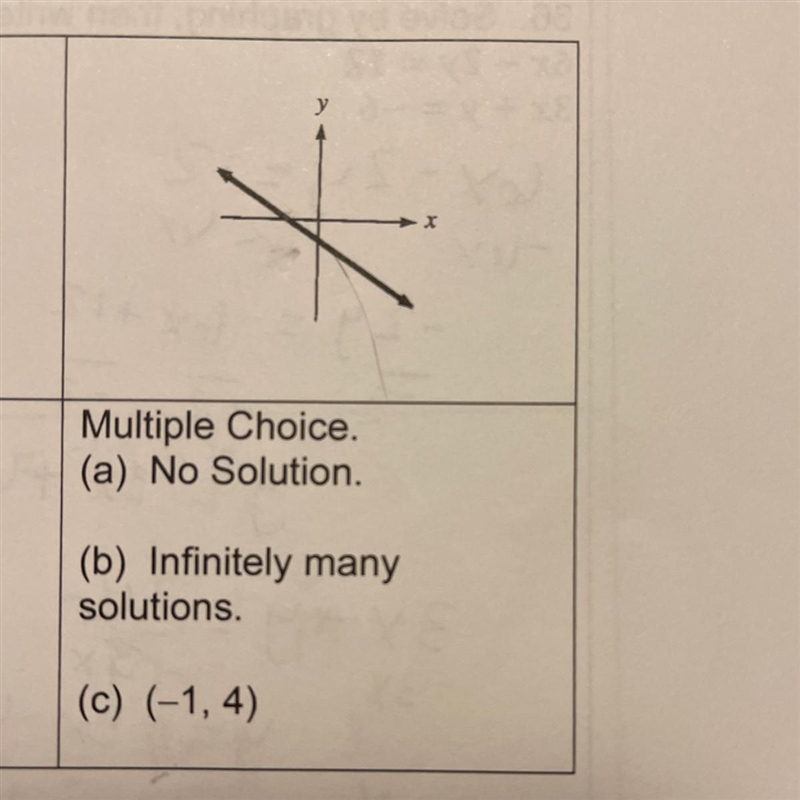 Solution for the line? Help please-example-1