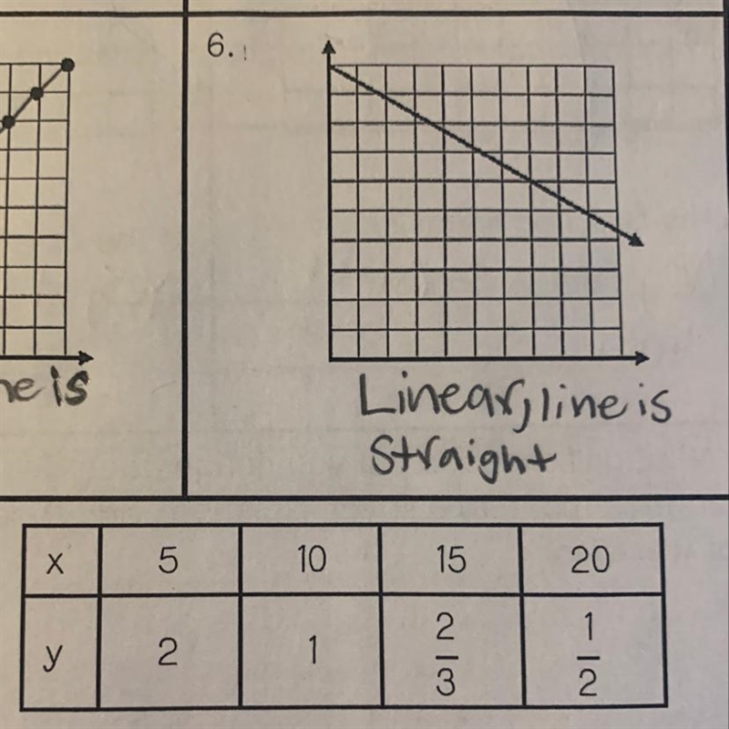 Is this table linear or not?-example-1