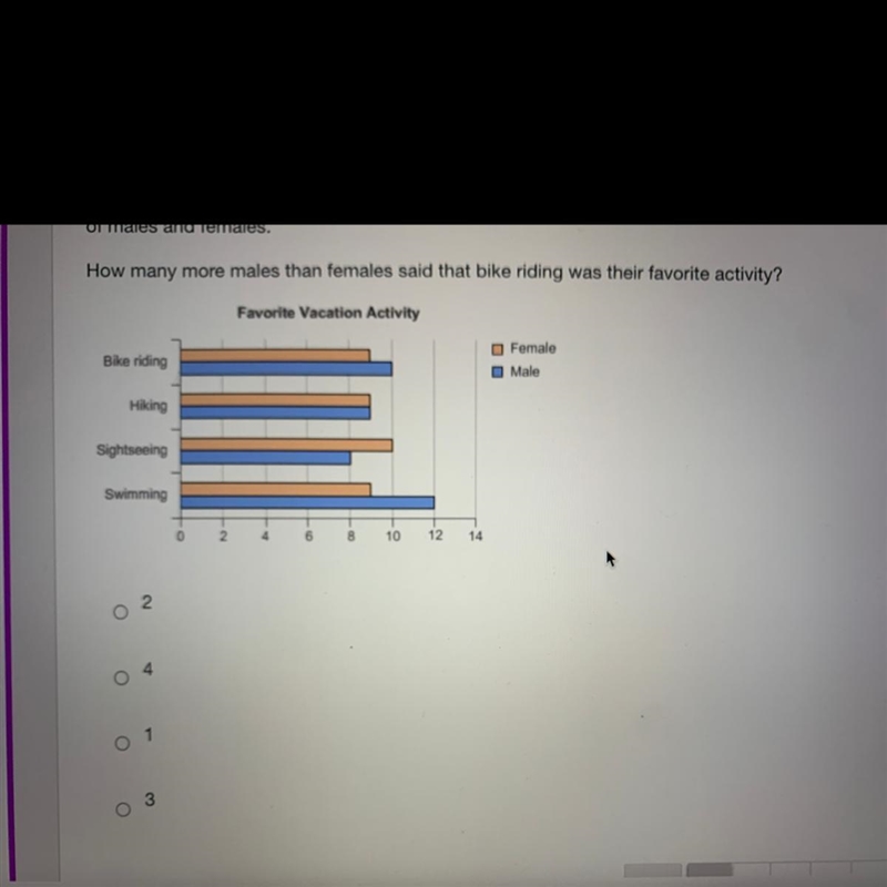 In a survey, respondents were asked which type of activity they enjoyed most while-example-1