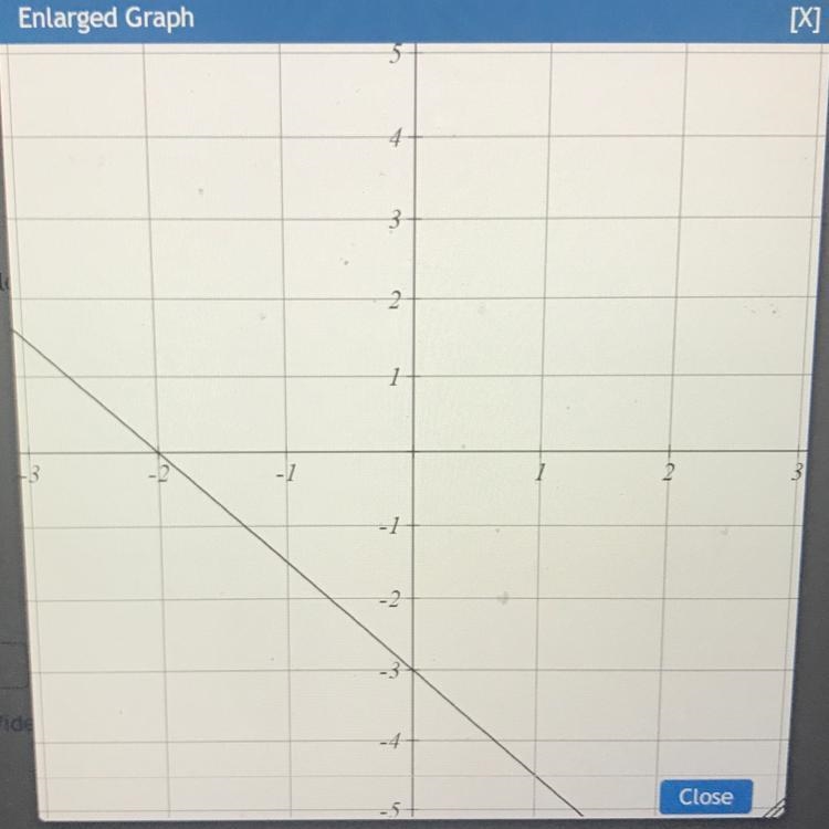 Write an equation for the graph below in terms of x-example-1