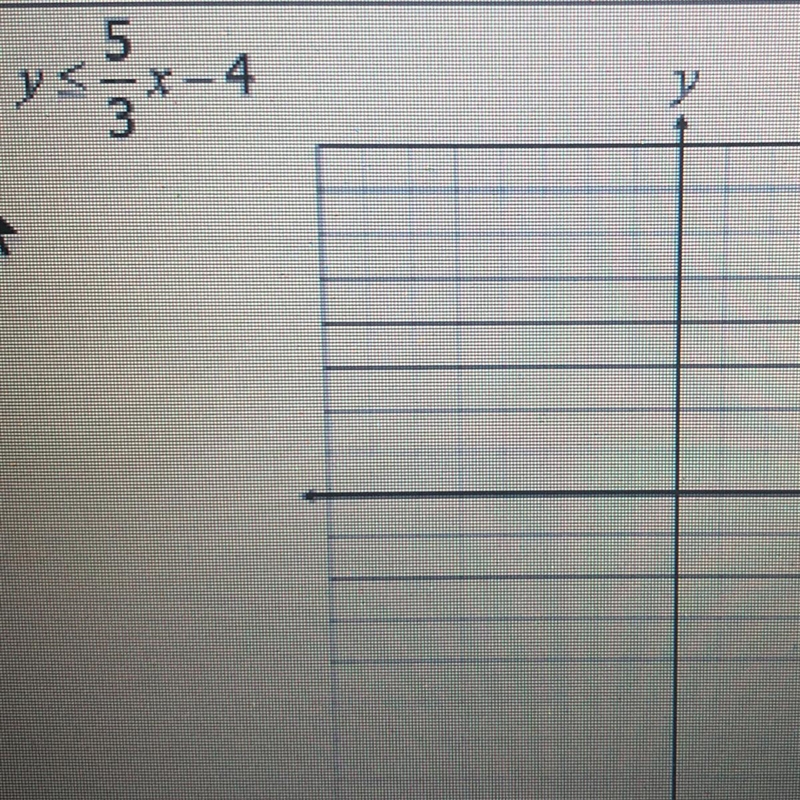 Graph each linear inequality to show all possible solutions. I need help with this-example-1