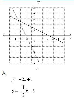 What is the system of linear equations graphed below?-example-1