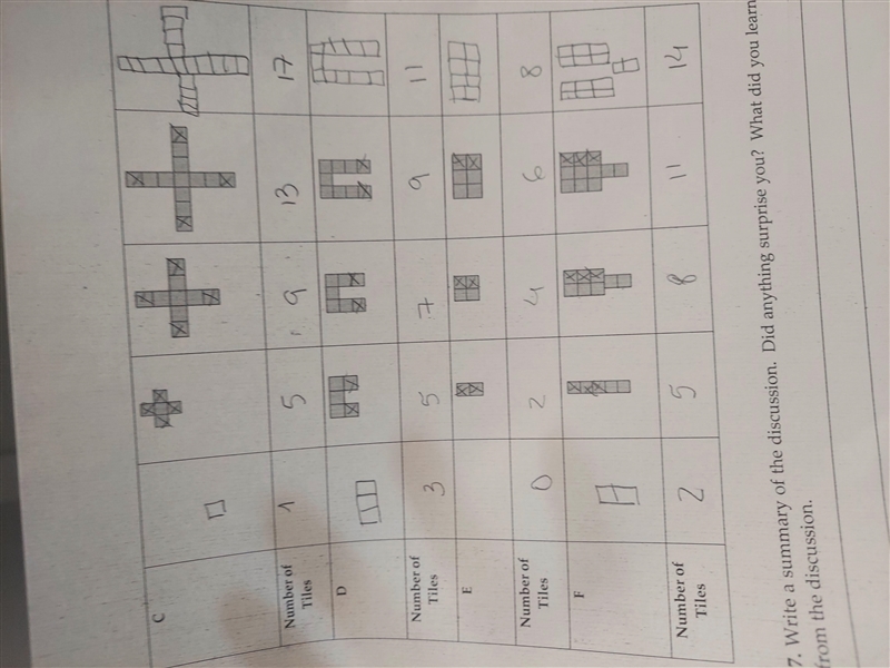 Someone please can help me to find the grids on the graph, please.-example-1