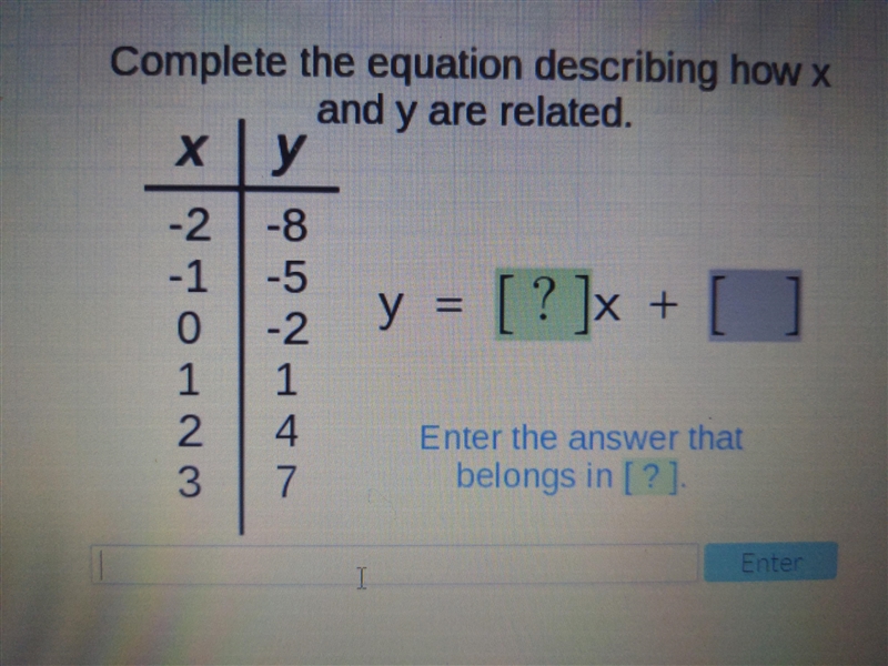 Complete the equation describing how x and y are related.-example-1