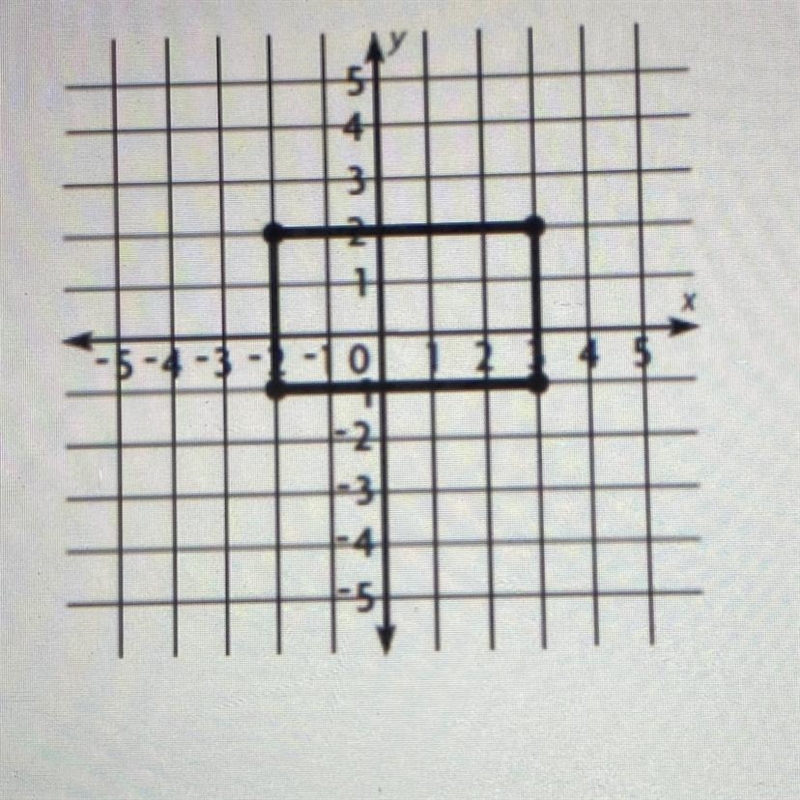 Suppose the point (3,-1) is changed to (3,0) on this rectangle. Change a second point-example-1