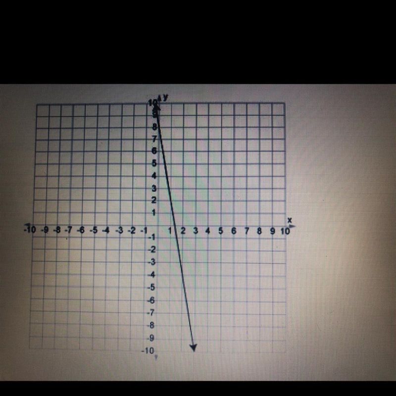 Find the slope of the line graphed above-example-1